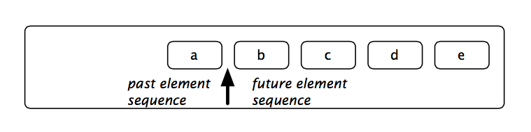 Figure 10.2